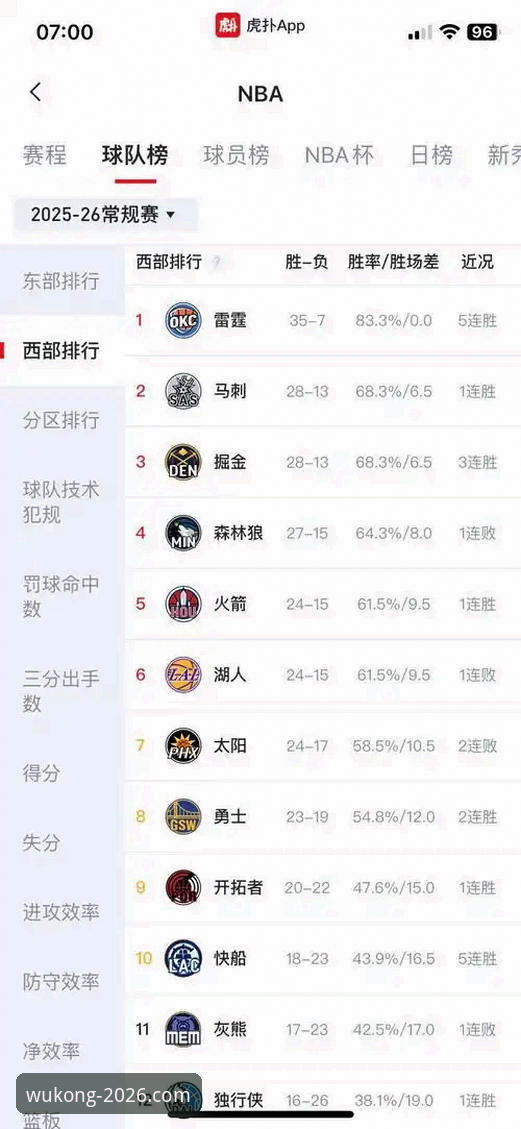 悟空体育2026最新版本iOS版 如何通过悟空体育2026最新版本深度解析湖人队关键胜利:一场数据盛宴的观看教程